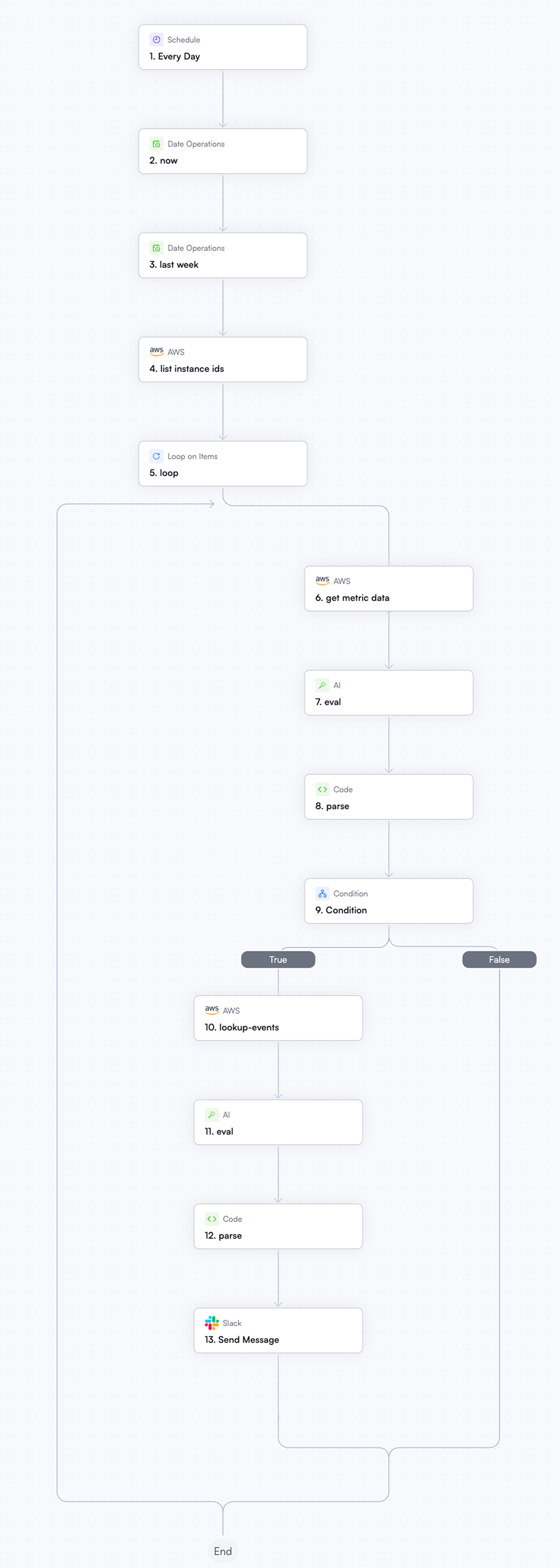 ai-powered-cost-analysis-and-anomaly-detection-on-aws - Jira Ticket Workflow 2