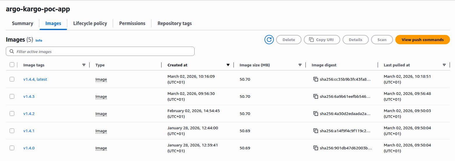 Argo CD és Kargo a gyakorlatban - ábra 3: Amazon EKS konténerképek
