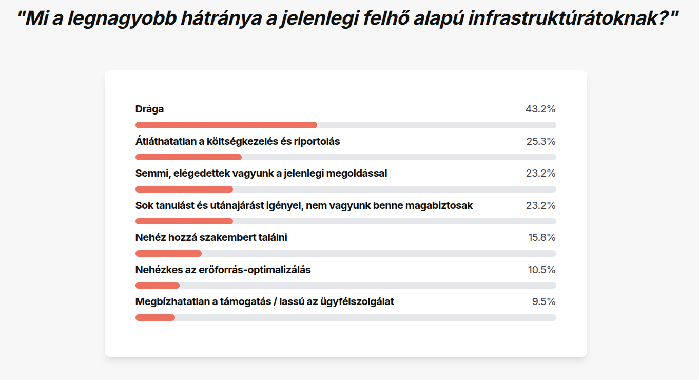 Code Factory Magyar Cloud Körkép 2025 - részlet