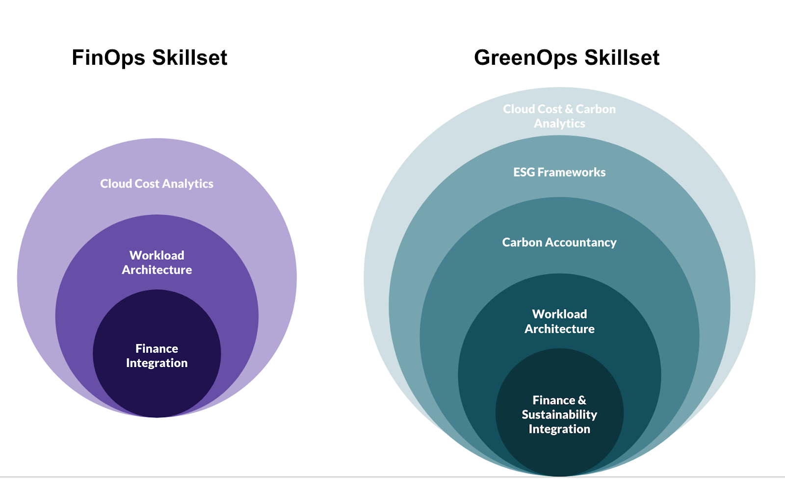 AWS Customer Carbon Footprint Tool dashboard karbonkibocsátás és cloud költség adatokkal - 1. ábra