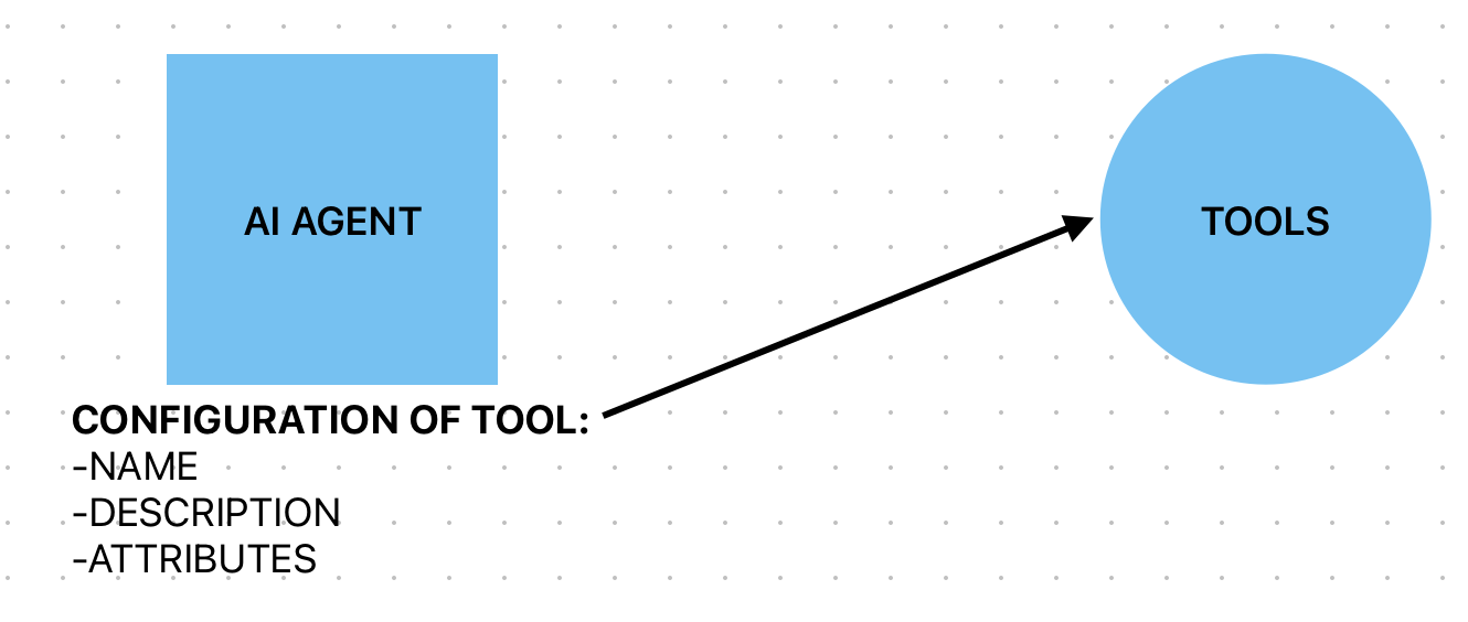 Tool Usage Without MCP